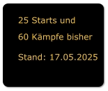 25 Starts und 60 Kämpfe bisher  Stand: 17.05.2025