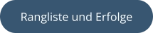Rangliste und Erfolge