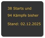 38 Starts und 94 Kämpfe bisher  Stand: 02.12.2025