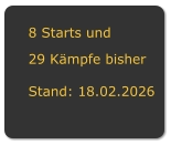 8 Starts und 29 Kämpfe bisher  Stand: 18.02.2026